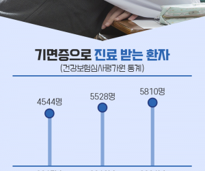 새학기 봄철 시도 때도 없이 조는 아이 기면증 의심하세요
